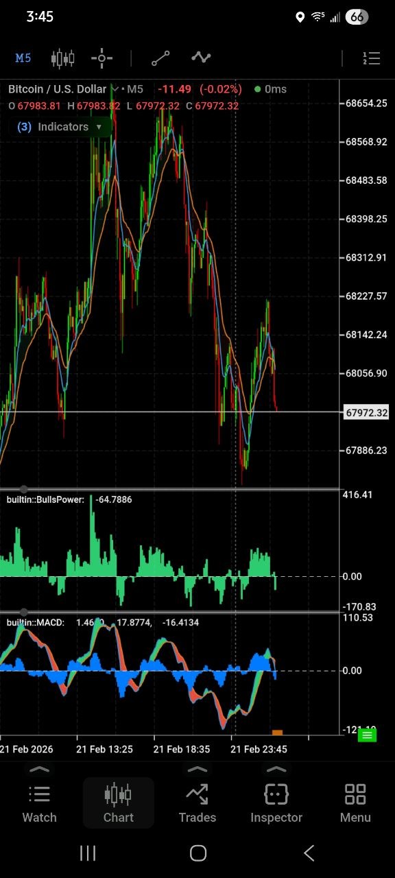 Mobile Charting